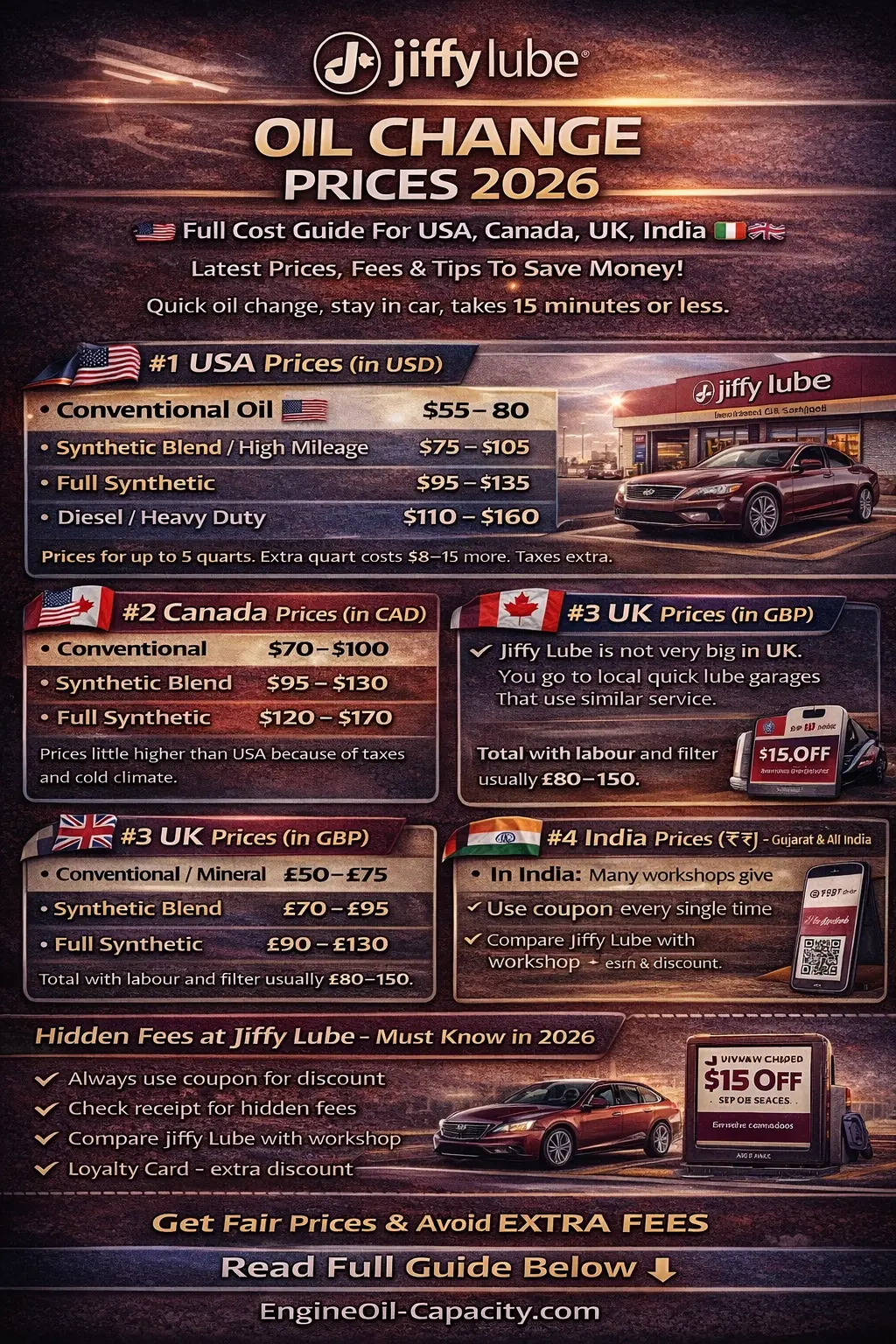 Jiffy Lube Oil Change Prices