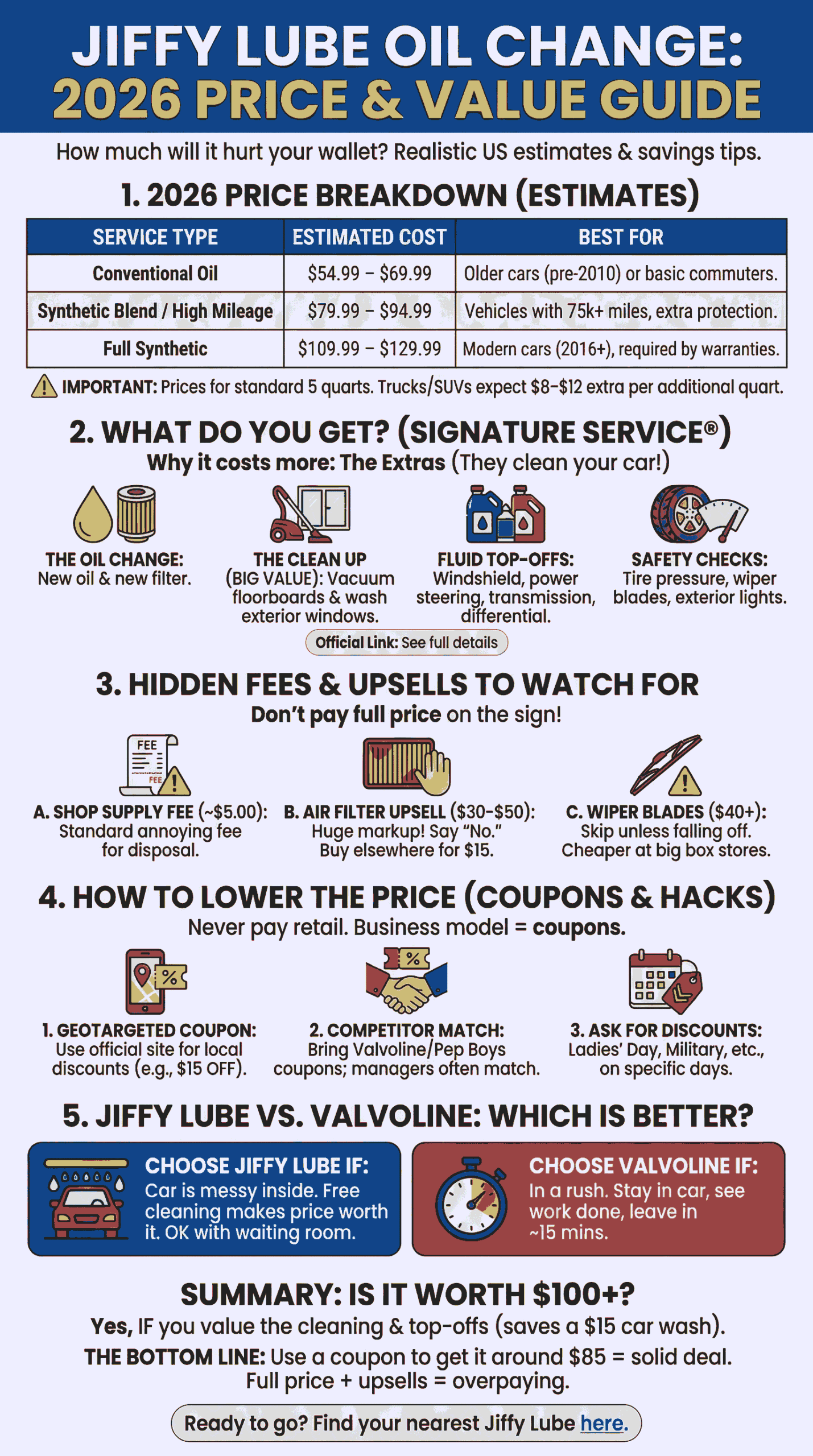 Jiffy Lube Oil Change Prices