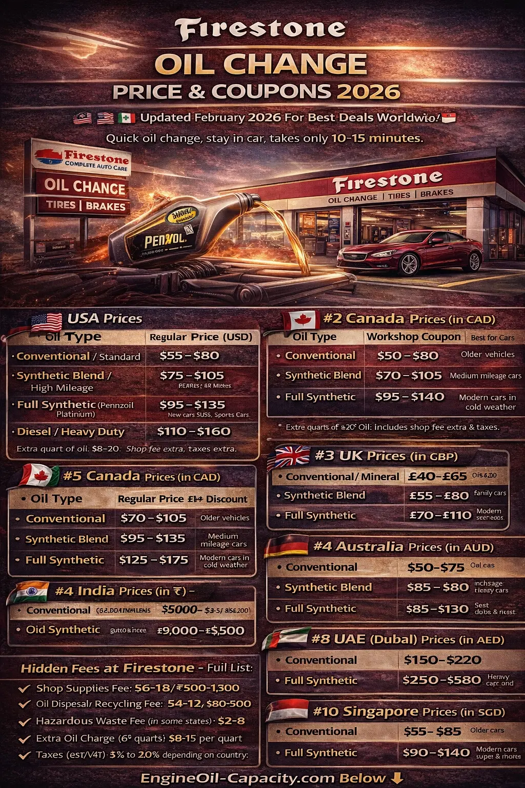 Firestone Oil Change Price